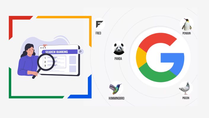 Google’s Search Algorithms Google’s Search Algorithms