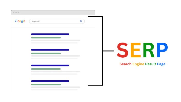 search engine result page (SERP) search engine result page (SERP)